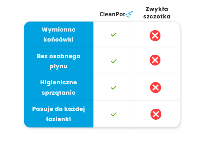 Jednorazowe wymienne zestawy głowic 30 sztuk